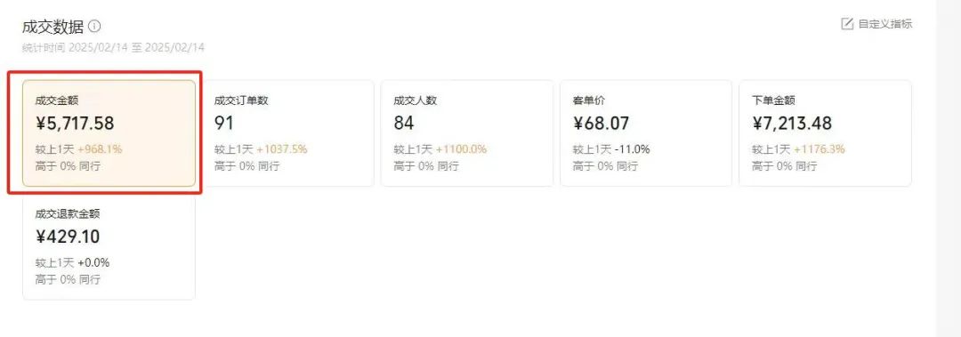 【视频号代运营】全程托管计划招募，躺赚模式，单月轻松变现7000+-创业猫