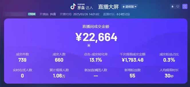 图片[1]-靠不露脸读稿子直播，日入5000+，普通人直播带货的新风口，抖音破价直…-联创在线