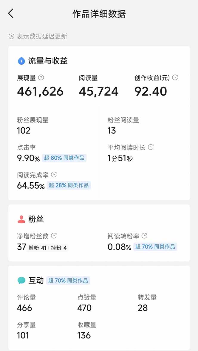 图片[3]-头条号托管躺赚项目，长期稳定，可做五年，每天十分钟，收益几百块-联创在线