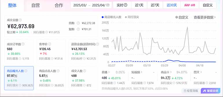 图片[2]-抖音小店全新模式 最新风口，日收入500-5000+！小白简单上手-联创在线