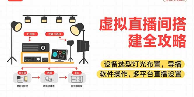 虚拟直播间搭建全攻略，设备选型灯光布置，导播软件操作，多平台直播设置-联创在线