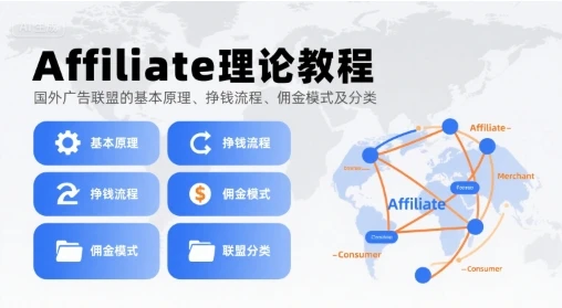【精】Affiliate理论教程，国外广告联盟的基本原理、挣钱流程、佣金模式及分类-联创在线