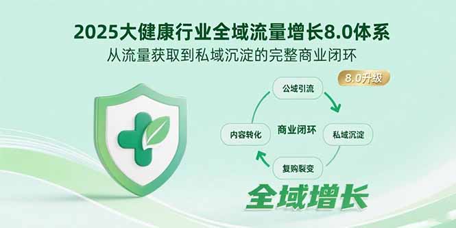2025大健康行业全域流量增长8.0体系，从流量获取到私域沉淀的完整商业闭环-联创在线