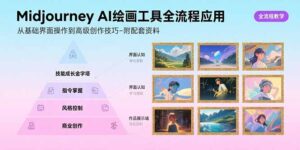 Midjourney AI绘画工具全流程应用，从基础界面操作到高级创作-附配套资料-联创在线