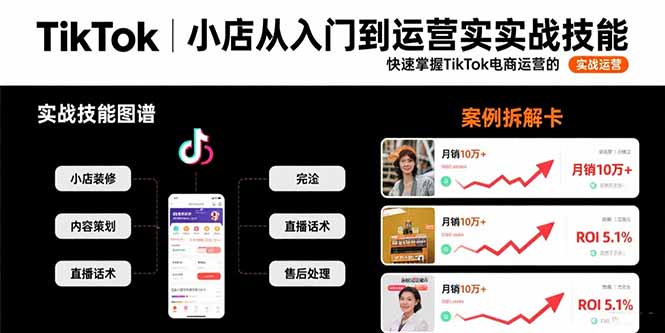 TikTok小店从入门到运营实战技能：快速掌握TikTok电商运营的完整方法论-联创在线