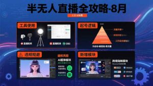 半无人直播全攻略-8月：工具使用+起号逻辑+违规规避,新增AI超体与跨境模块-联创在线