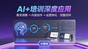 AI技术+培训领域深度应用：需求洞察-内容创作-运营转化  的完整闭环-联创在线