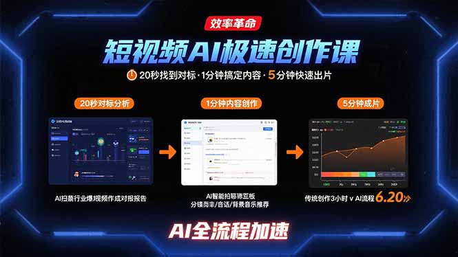 短视频AI极速创作课：20秒找到对标，1分钟搞定内容创作，5分钟快速出片-联创在线
