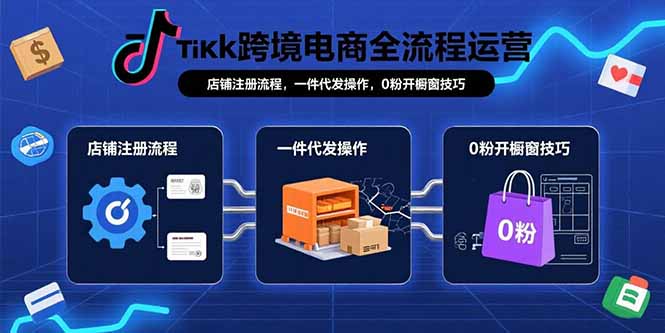 TikTok跨境电商全流程运营：店铺注册流程，一件代发操作，0粉开橱窗技巧-联创在线