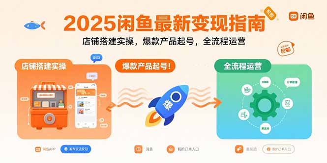 2025闲鱼最新变现指南：店铺搭建实操，爆款产品起号，全流程运营-联创在线