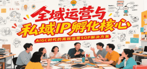 全域运营与私域IP孵化核心,AIGC时代的高效运营SOP解决方案-联创在线