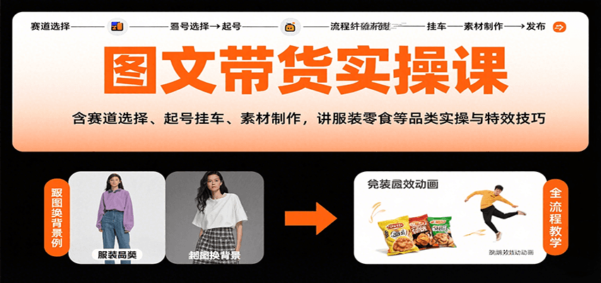 图文带货实操课，含赛道选择、起号挂车、素材制作，讲服装零食等品类实操与特效技巧-联创在线