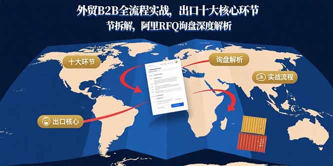 外贸B2B全流程实战，出口十大核心环节拆解，阿里RFQ询盘深度解析-联创在线