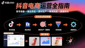 抖音电商运营全指南:账号准备→爆品筛选→素材生产→精准投放→数据优化-联创在线