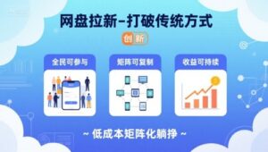 网盘拉新-打破传统方式,低成本矩阵化躺挣,全民可参与、矩阵可复制、收益可持续【揭秘】-联创在线