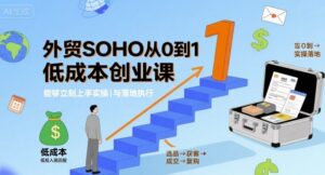 外贸SOHO从0到1低成本创业课,能够立刻上手实操与落地执行-联创在线