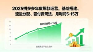 2025拼多多年度爆款运营,基础搭建、流量分配、强付费玩法,月利润5-15万-联创在线