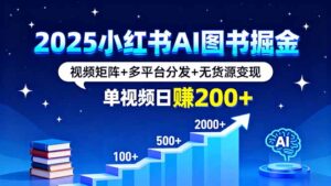 2025小红书AI图书掘金，视频矩阵+多平台分发+无货源变现，单视频日赚200+-联创在线