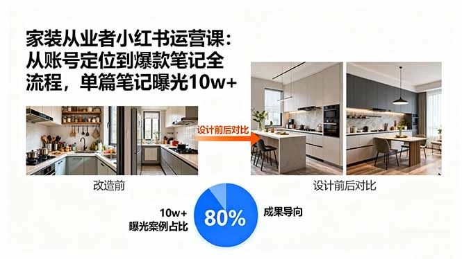 【精】家装从业者小红书运营课：从账号定位到爆款笔记全流程，单篇笔记曝光10w+-联创在线