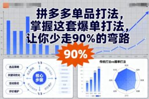 拼多多单品打法，掌握这套爆单打法，让你少走90%的弯路-联创在线