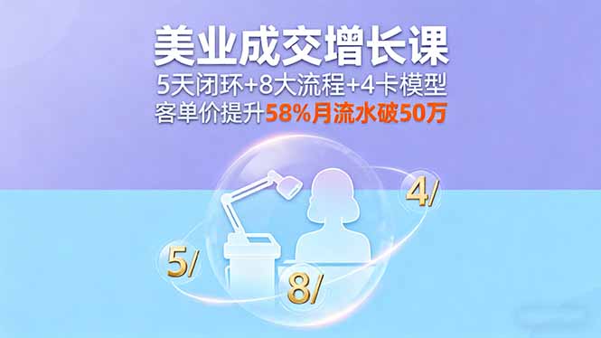 美业成交增长课，5天闭环+8大流程+4卡模型，客单价提升58%月流水破50万-联创在线