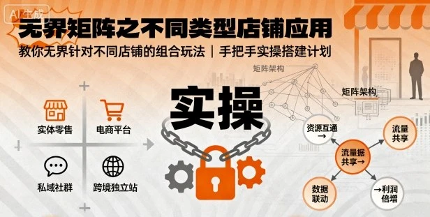 【精】无界矩阵之不同类型店铺应用，教你无界针对不同类型店铺的组合玩法应用，手把手实操搭建计划-联创在线