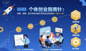 个体创业指南针，思维、视野、能力的综合提升带你走过创业的0-1和1-10【音频】-联创在线
