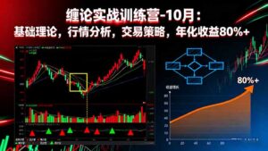 缠论实战训练营-10月：基础理论，行情分析，交易策略，年化收益80%+-联创在线