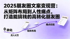2025朋友圈文案变现营：从矩阵布局到人性痛点，打造能搞钱的高转化朋友圈-联创在线