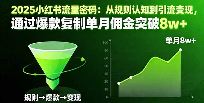 【精】2025小红书流量密码：从规则认知到引流变现，通过爆款复制单月佣金突破8w+-联创在线